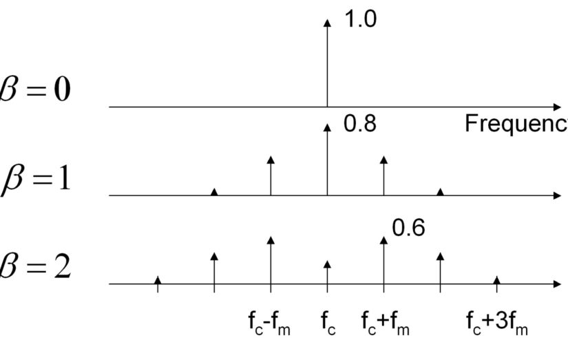 FM – Part 2